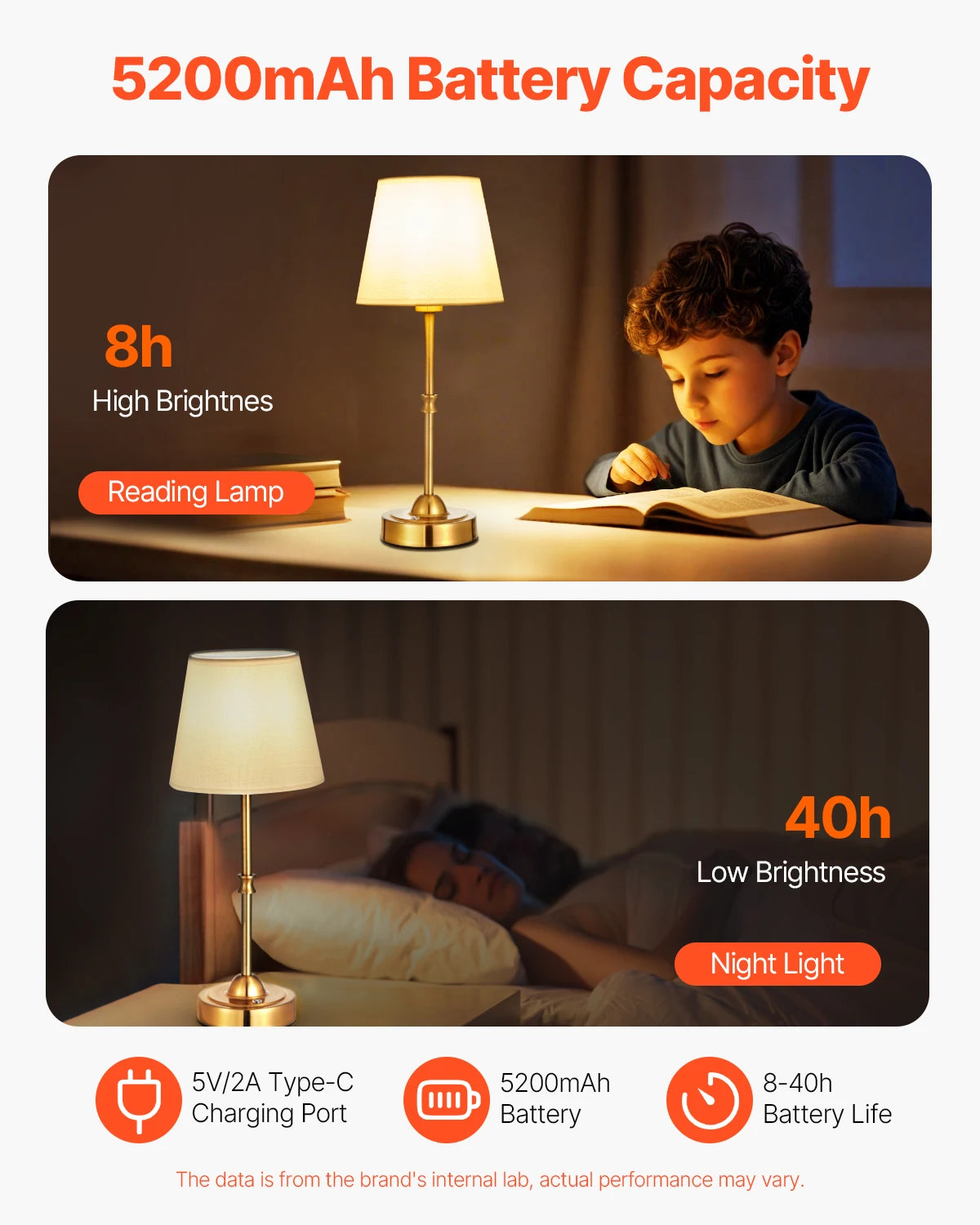 SucceBuy Cordless Rechargeable Desk Lamp With Adjustable Brightness
